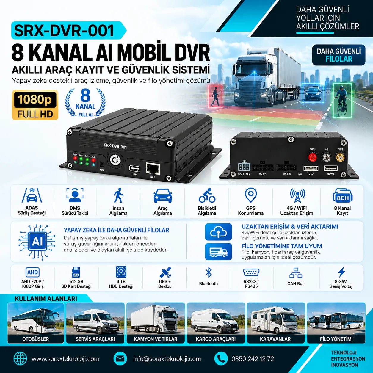 SRX-DVR-001 | 8 Kanal AHD 1080P 4G WiFi GPS Mobil DVR - Görsel 2