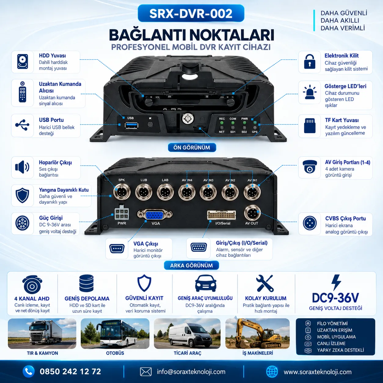 SRX-DVR-002 | 4 Kanal AHD Mobil DVR Kayıt Cihazı